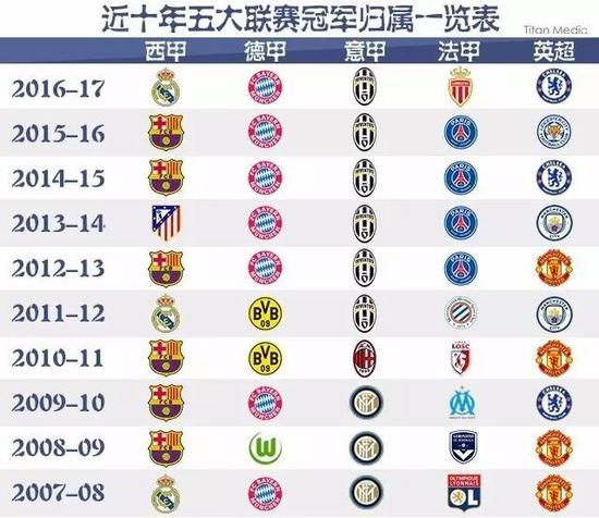 中国足球行